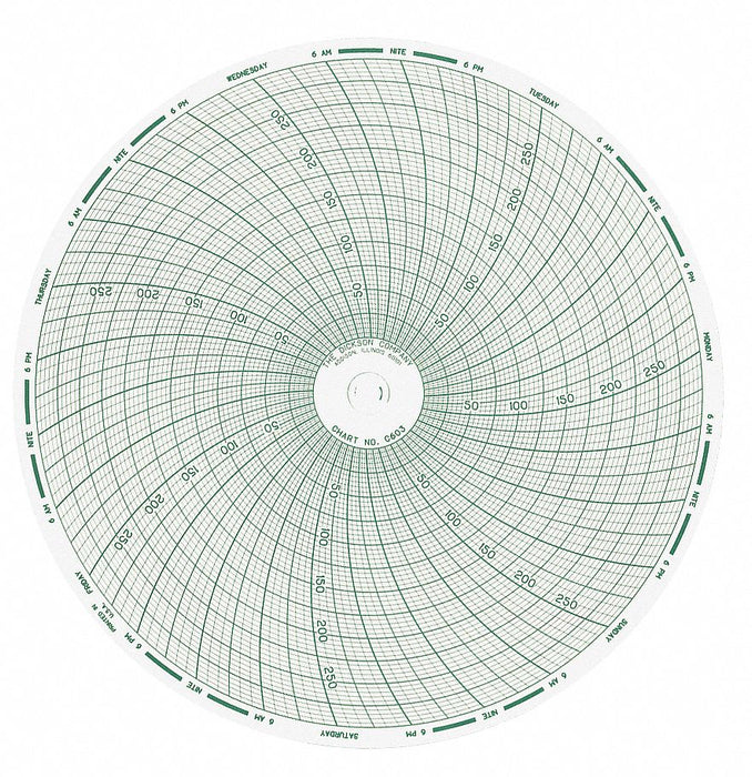M6767 Circular Paper Chart 7 day 60 pkg