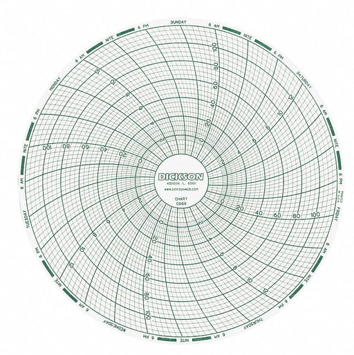 J2666 Circular Paper Chart 7 day 60 pkg
