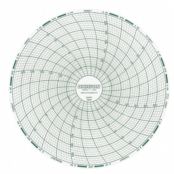 J2666 Circular Paper Chart 7 day 60 pkg