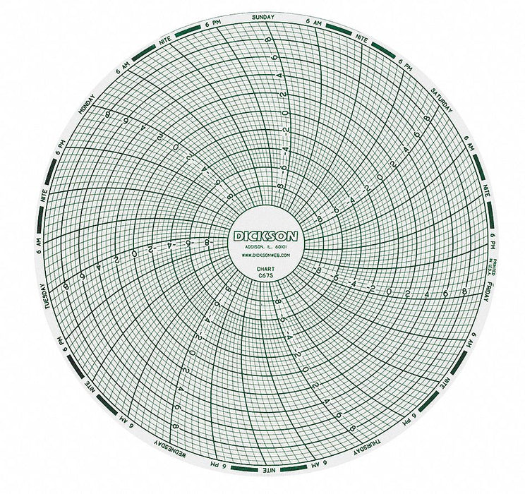 M6765 Circular Paper Chart 7 day 60 pkg