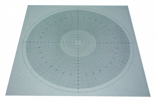 Overlay Chart