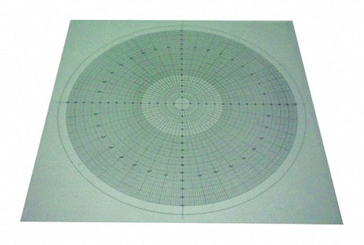 Overlay Chart