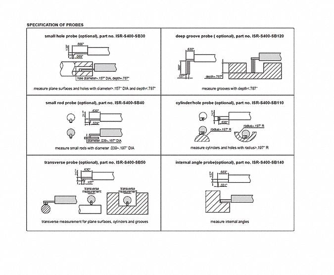 Small Rod Probe