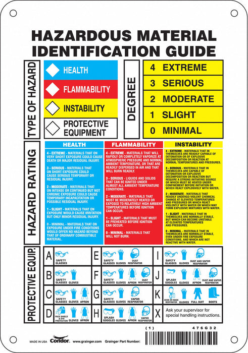 NFPA Label 10 in H 7 in W Vinyl