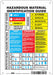 Safety Sign 10 inx7 in Polyethylene