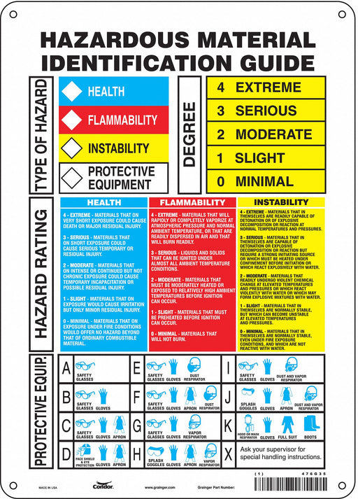 Safety Sign 14 inx10 in Polyethylene