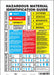 NFPA Label 14 in H 10 in W Aluminum