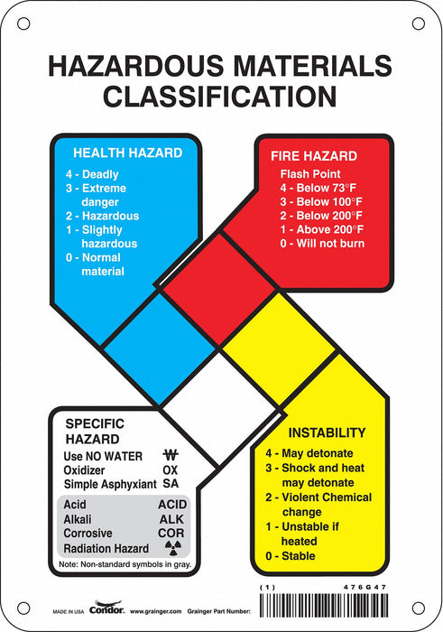NFPA Label 10 in H 7 in W Vinyl