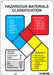 NFPA Label 14 in H 10 in W Vinyl