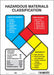 NFPA Label 14 in H 10 in W Aluminum