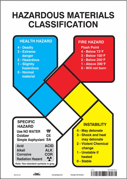 Safety Sign 14 inx10 in Vinyl