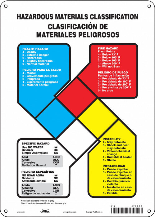 Safety Sign 14 in x 10 in Aluminum