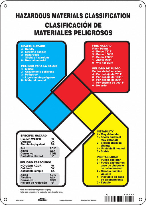 Safety Sign 14 in x 10 in Aluminum