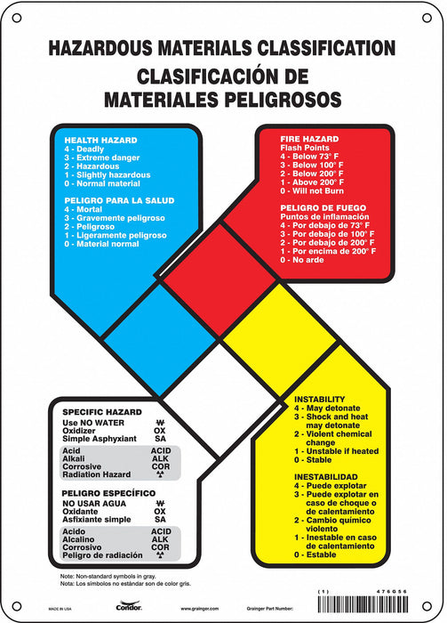 NFPALabel 14inH 10inW Polyethylene