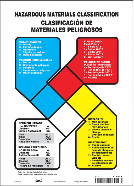 Safety Sign 14 inx10 in Vinyl