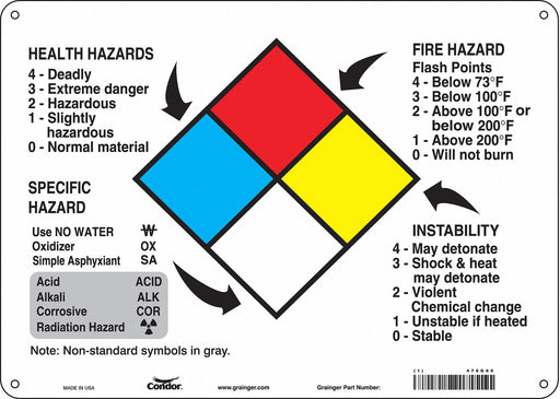 Sign 10 in H 14 in W Aluminum