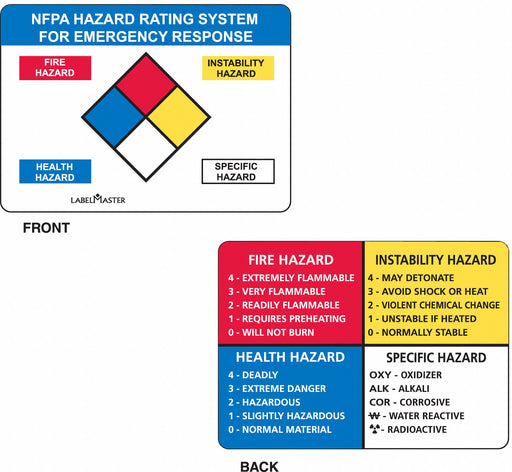 NFPA Wallet Card 2-Sided Hazard PK10