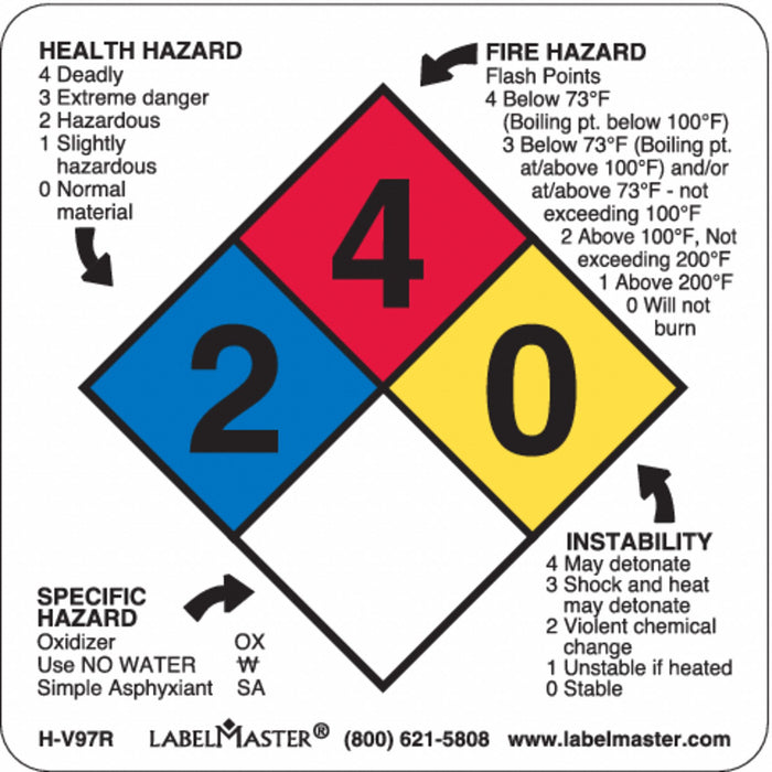 NFPA Standard Label 2 x2 Vinyl PK500