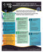 COVID-19 Safety Poster 22 in Plastic