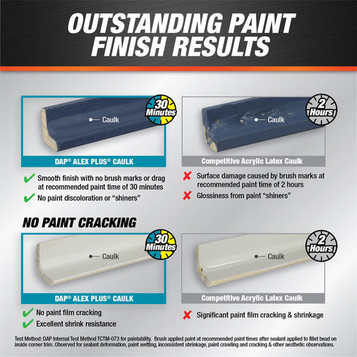 D0257 Silicone Caulk White Alex Plus