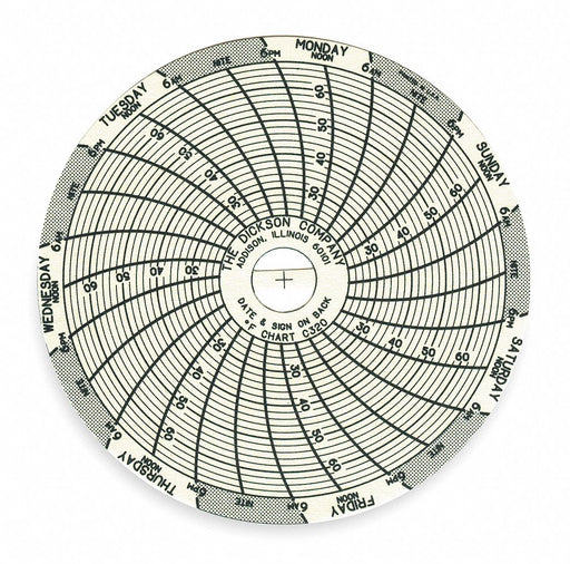 J2653 Circular Paper Chart 7 day 60 pkg