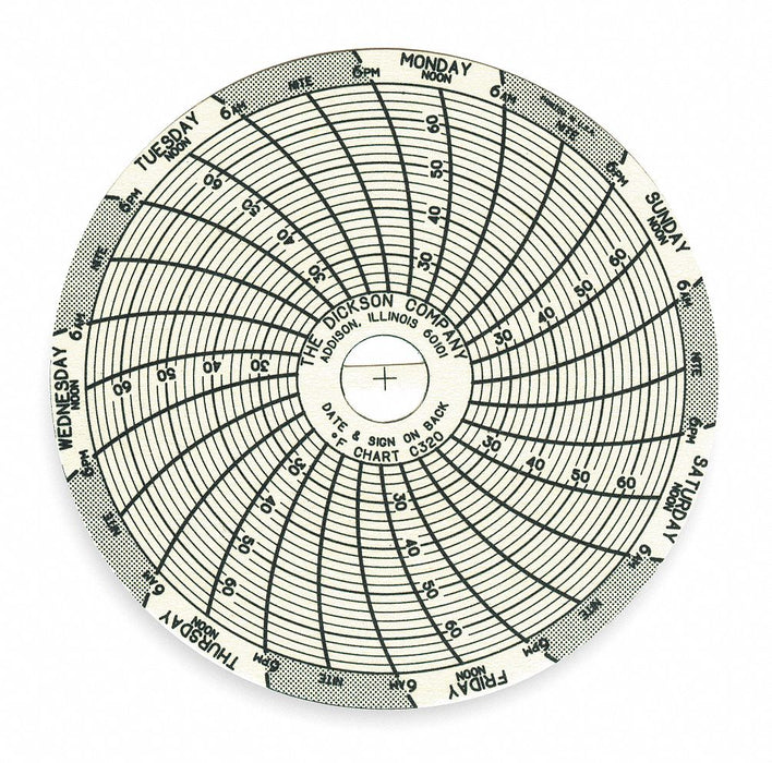 J2653 Circular Paper Chart 7 day 60 pkg