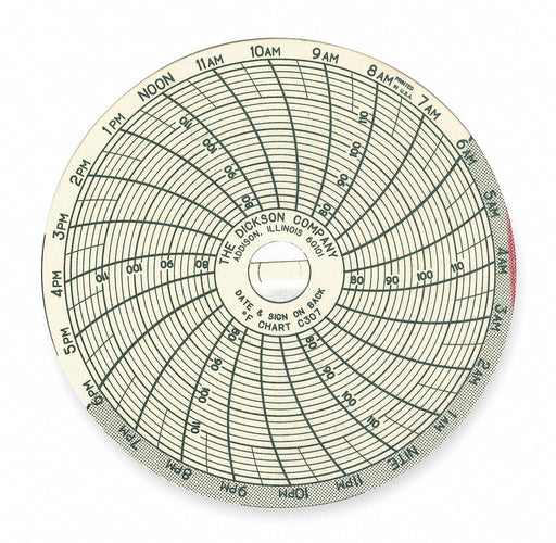 J2654 Circular Paper Chart 24 hr 60 pkg
