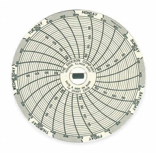 J2653 Circular Paper Chart 7 day 60 pkg