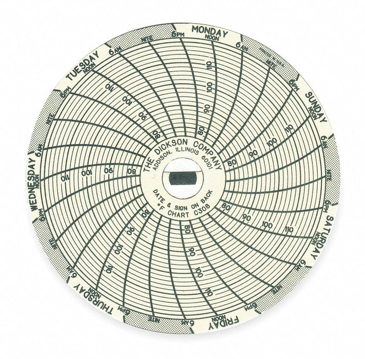J2653 Circular Paper Chart 7 day 60 pkg