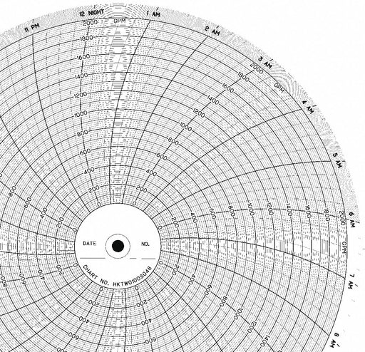 M6781 Circular Paper Chart 24 hr 100 pkg