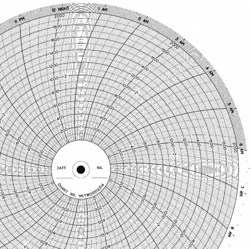Circular Paper Chart 24 hr 100 pkg