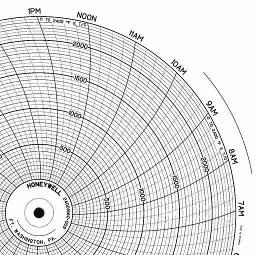 Circular Paper Chart 7 day 100 pkg