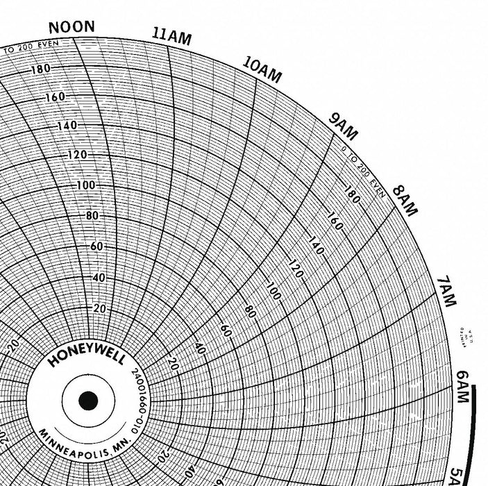 Circular Paper Chart 24 hr 100 pkg
