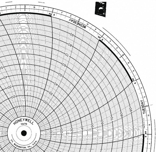 Circular Paper Chart 7 day 100 pkg