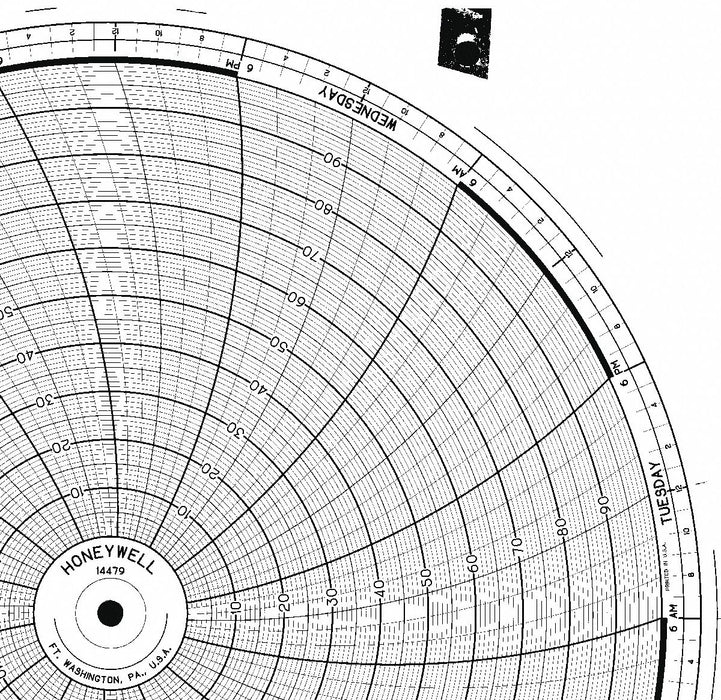 Circular Paper Chart 7 day 100 pkg