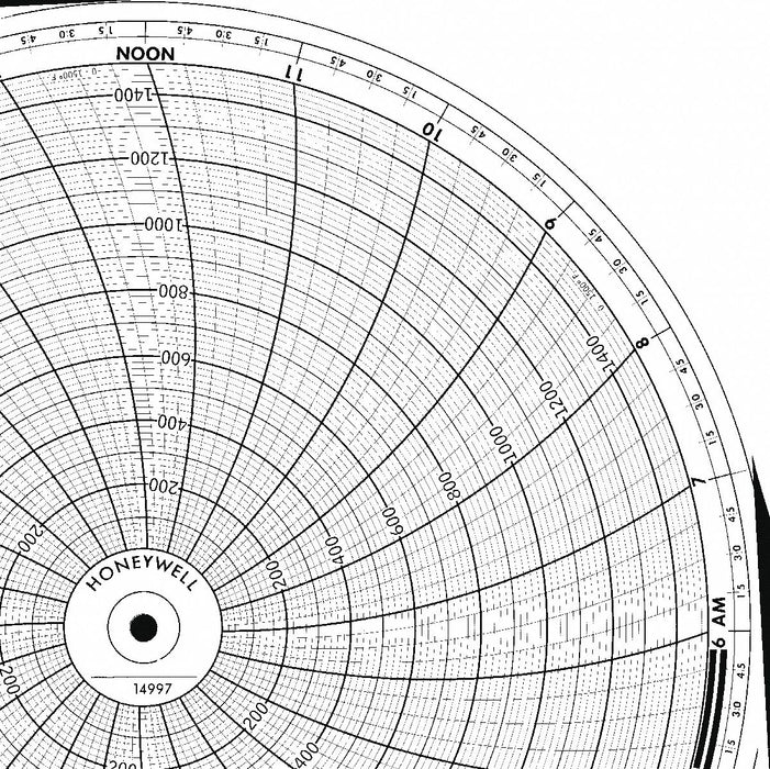 M6797 Circular Paper Chart 24 hr 100 pkg