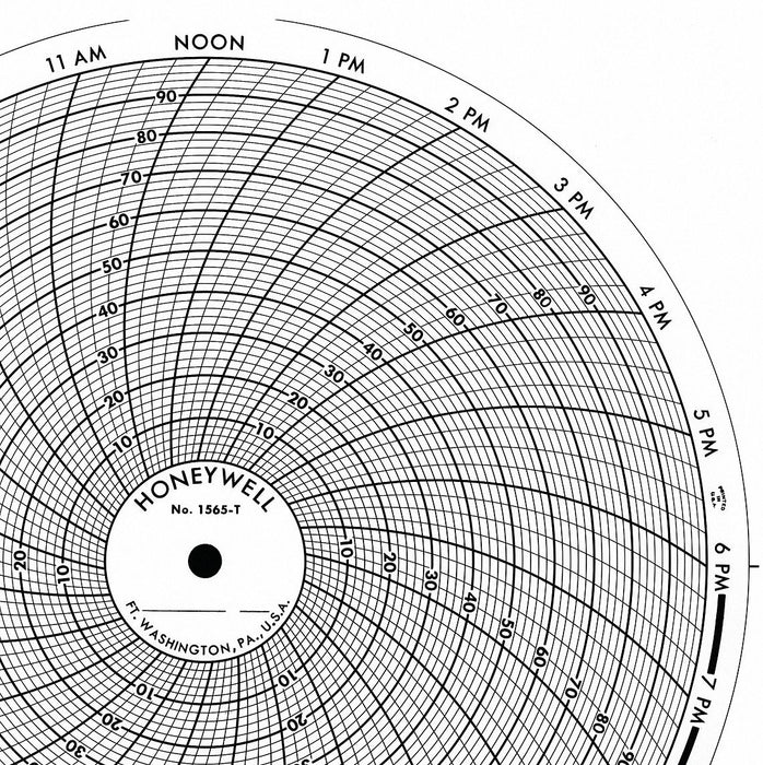 Circular Paper Chart 24 hr 100 pkg