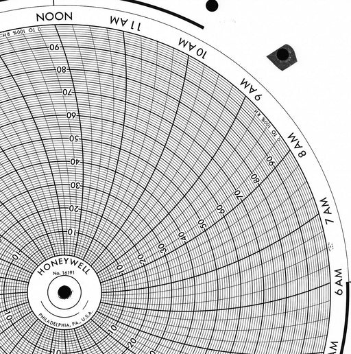Circular Paper Chart 24 hr 100 pkg