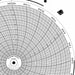 Circular Paper Chart 24 hr 100 pkg