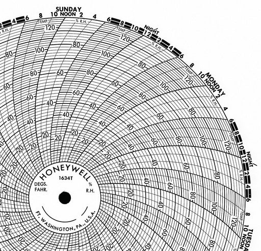M6782 Circular Paper Chart 7 day 100 pkg