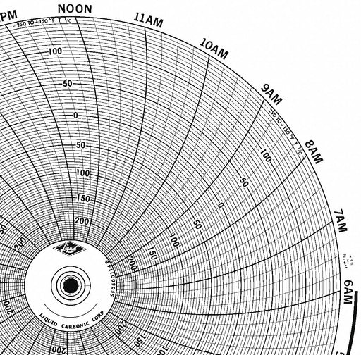 M6792 Circular Paper Chart 24 hr 100 pkg