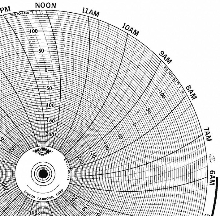 M6792 Circular Paper Chart 24 hr 100 pkg