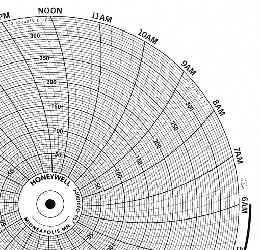 M6790 Circular Paper Chart 24 hr 100 pkg