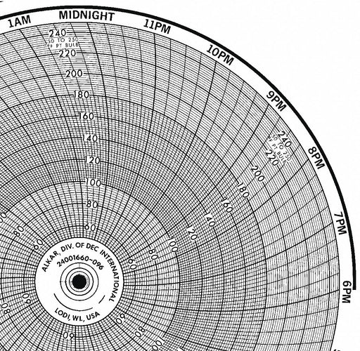 M6792 Circular Paper Chart 24 hr 100 pkg