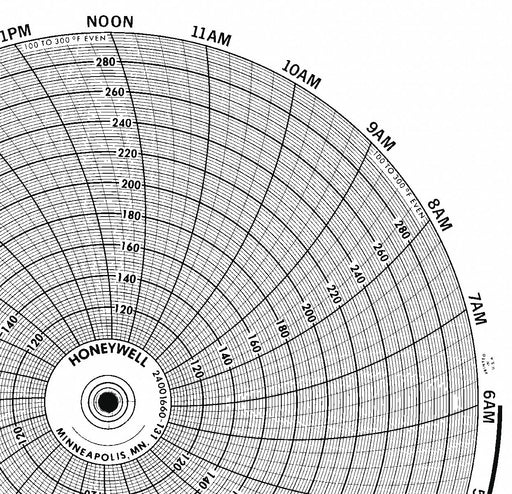 M6792 Circular Paper Chart 24 hr 100 pkg