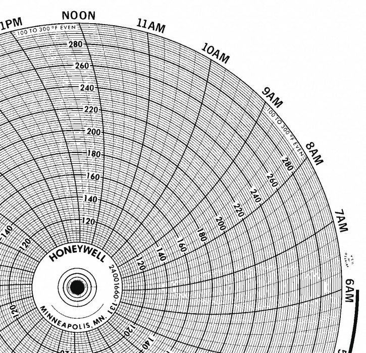 M6792 Circular Paper Chart 24 hr 100 pkg