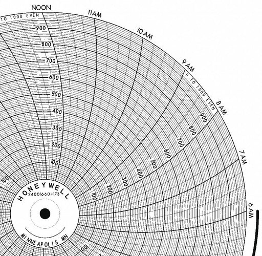 M6786 Circular Paper Chart 24 hr 100 pkg