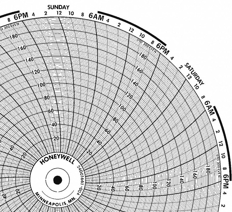 Circular Paper Chart 7 day 100 pkg