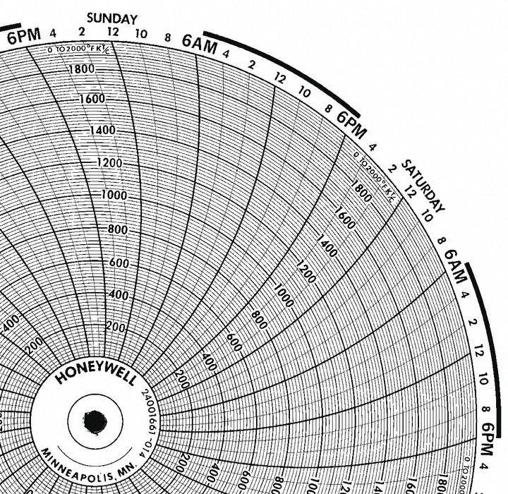 M6793 Circular Paper Chart 7 day 100 pkg