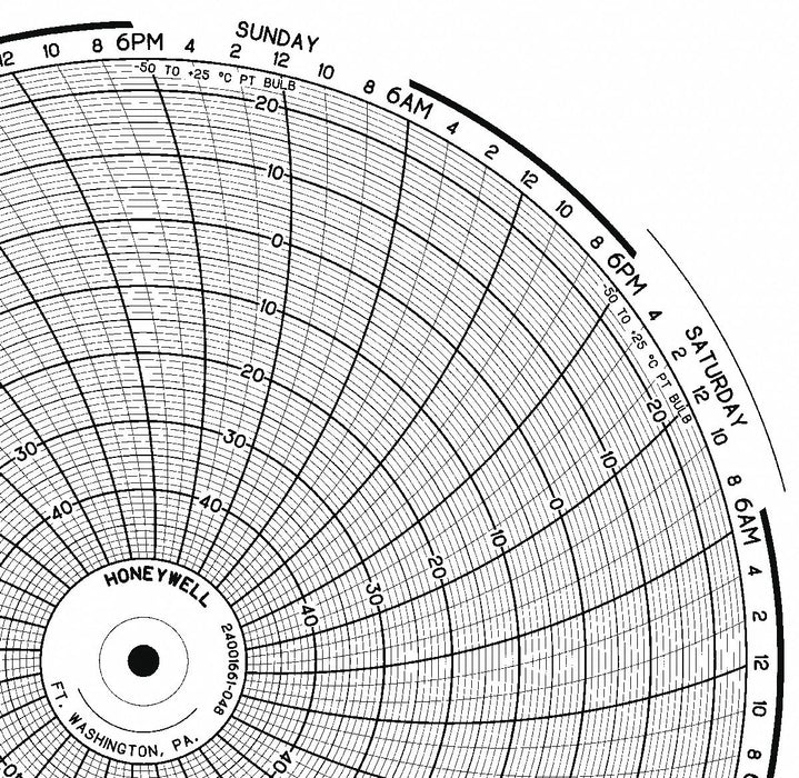 M6789 Circular Paper Chart 7 day 100 pkg